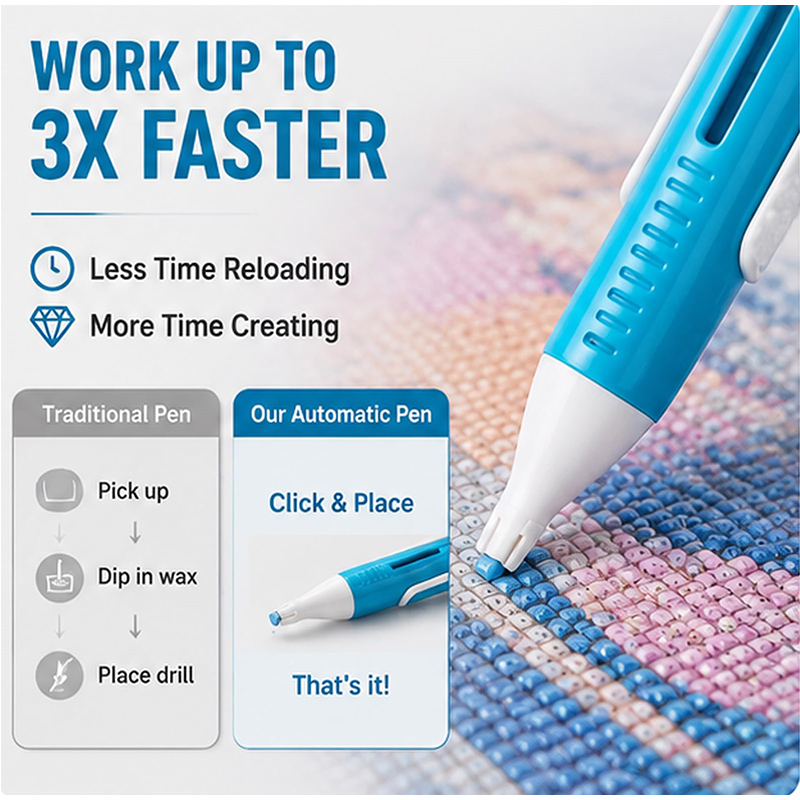 Diamond Painting Kit - เครื่องจ่ายเม็ดเพชรสำหรับงานเพ้นท์เพชรแบบอัตโนมัติ สำหรับเม็ดเพชรกลมขนาด 2.8 มม. ชุดอุปกรณ์เสริมสำหรับงานฝีมือ DIY